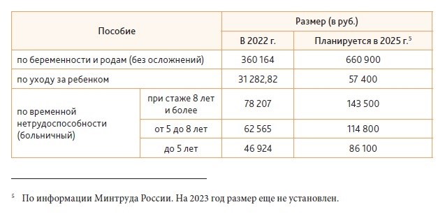 Тарифы страховых взносов в 2024 году