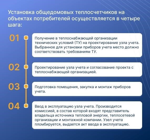 Правила установки счетчиков воды в частном доме в 2024 году