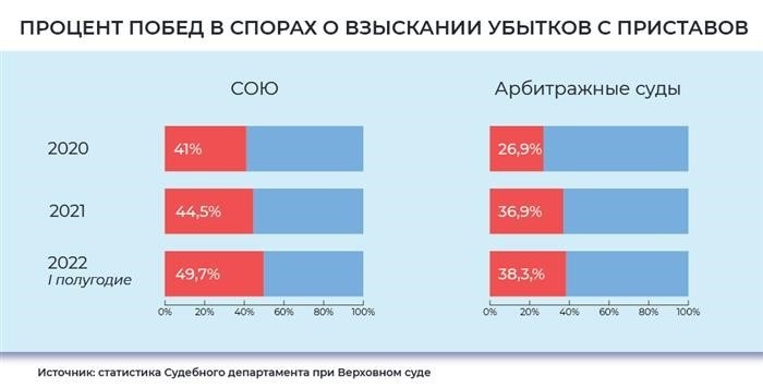 Два подхода Верховного суда, которые нужно учесть