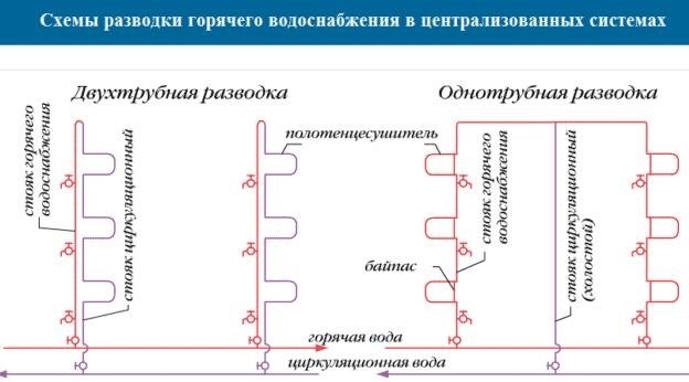  Сравнительный анализ изолированных и неизолированных стояков 