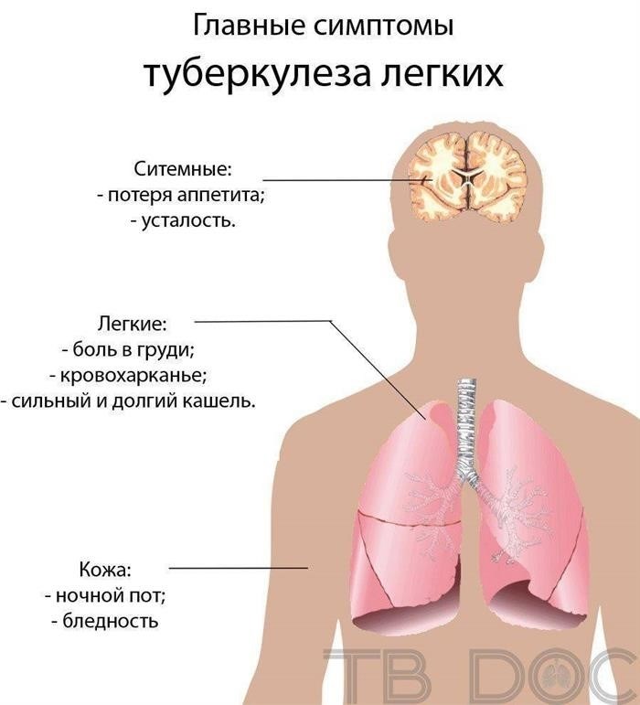 Отказ от обследования в тубдиспансере.