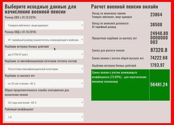 Как оформить пенсию по выслуге лет в 2025 году