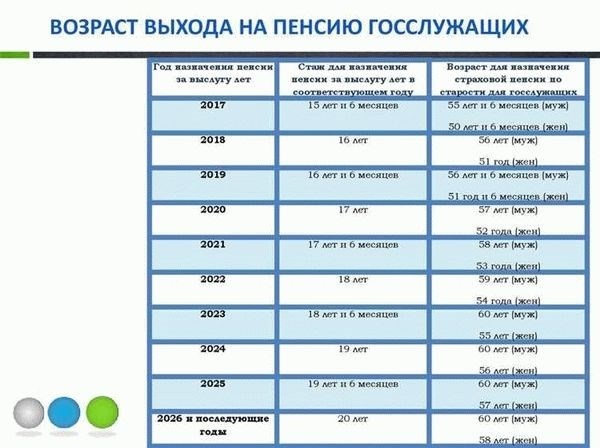 Оформление двух пенсий в России в 2024 году