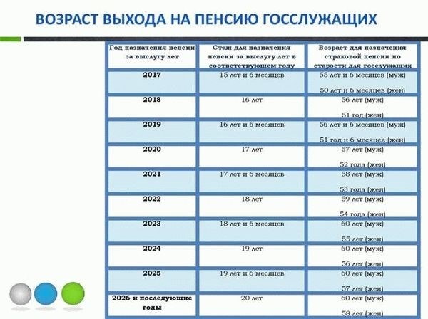 Оформление двух пенсий в России в 2025 году