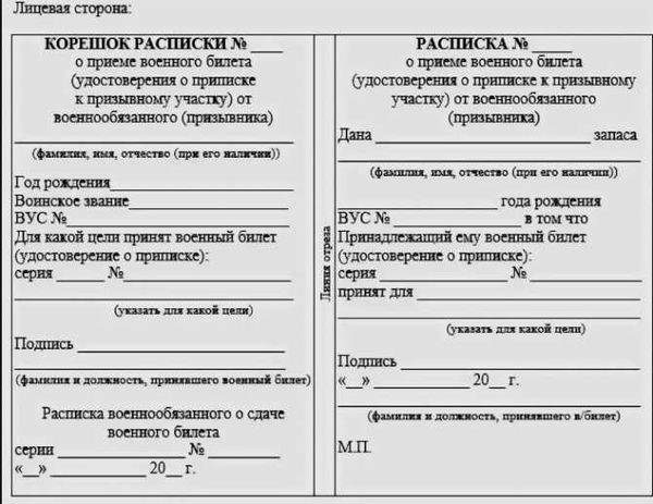 Часто задаваемые вопросы по форме 4 военкомата