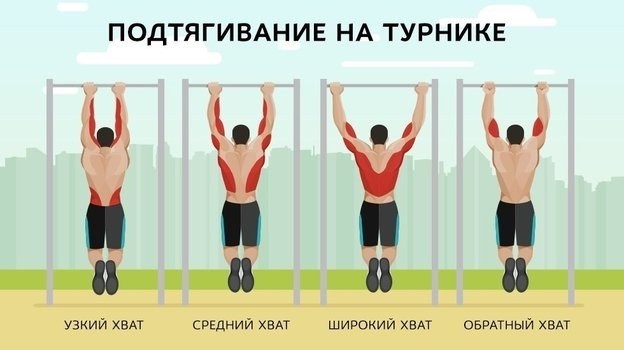 1. Постоянная тренировка