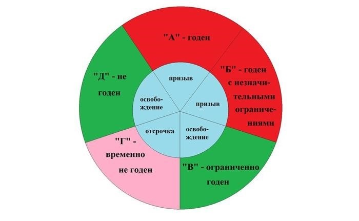 1. Призывная комиссия