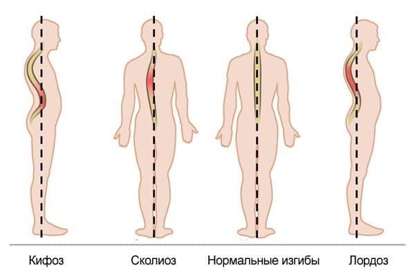 Подтверждение диагноза на медицинской комиссии