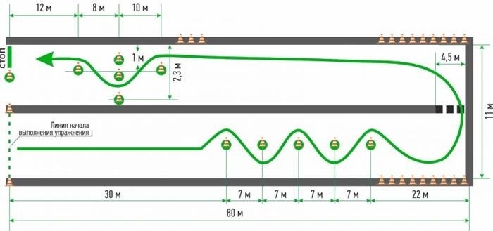Экзамен на категорию а1. Схема упражнения скоростное маневрирование. Скоростное маневрирование категория а схема. Скоростное маневрирование экзамен категория а. Схема скоростного маневрирования с размерами.