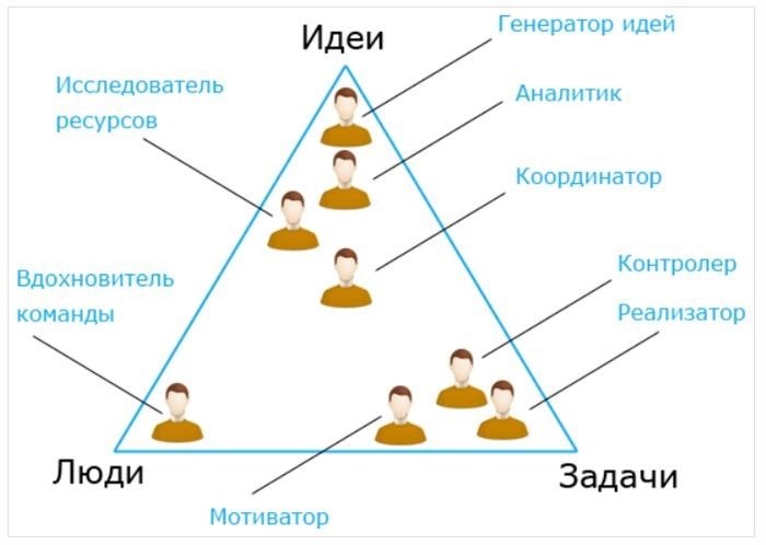 Отслеживайте свой рабочий график