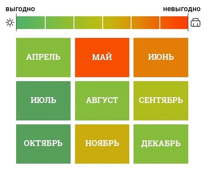 Как эффективно организовать время во время отпуска