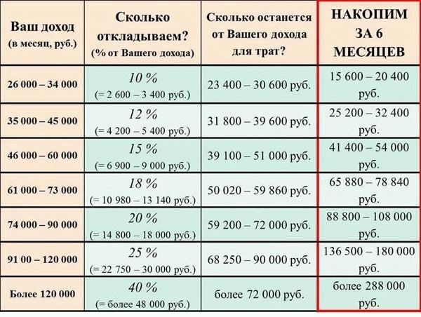 Оплата бензина и другие расходы при аренде транспортного средства